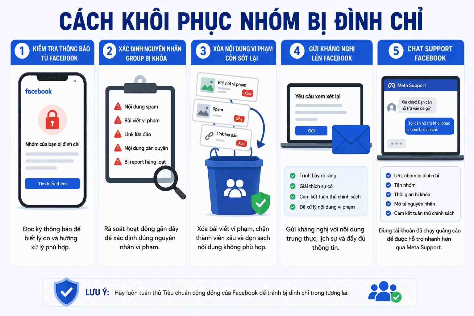 Cách Khôi Phục Nhóm Bị Đình Chỉ mới nhất