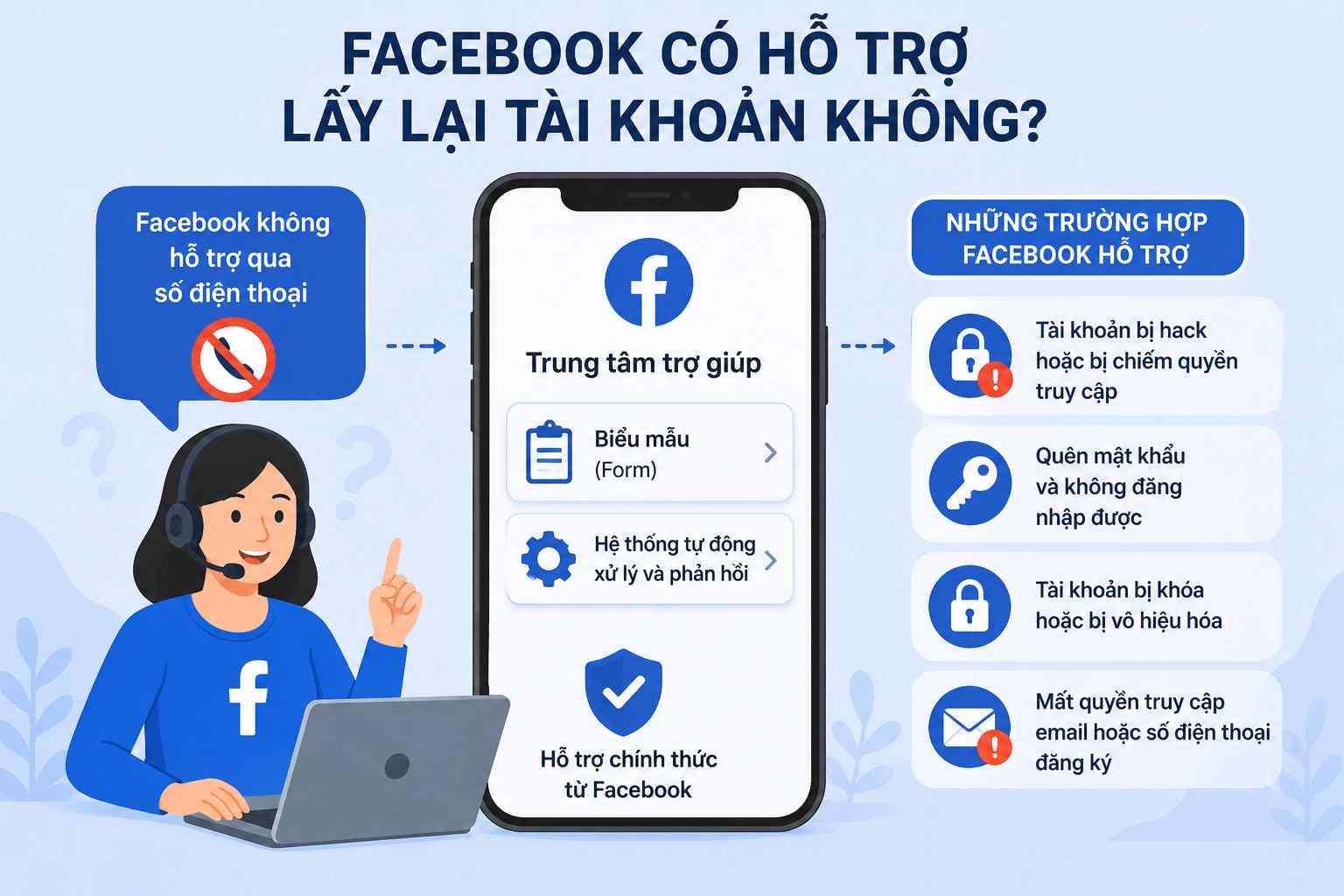 Facebook có hỗ trợ lấy lại tài khoản không