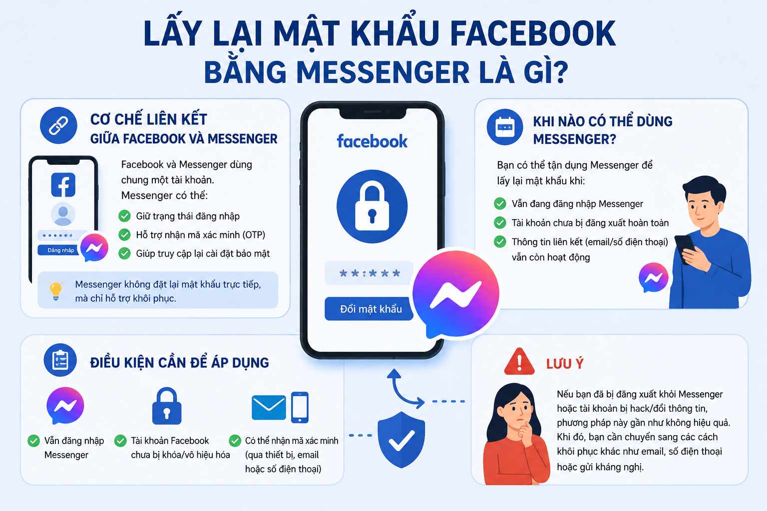 Lấy lại mật khẩu Facebook bằng Messenger là gì